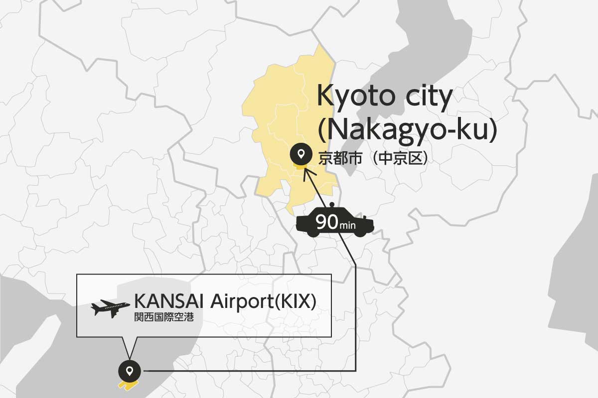 KANSAI Airport (KIX) to Kyoto city